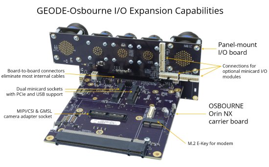 OSBOURNE: Nvidia Solutions, NVIDIA Jetson Embedded Computing Solutions, NVIDIA Jetson AGX Orin